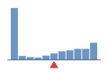../../img/srcFileCovDistChart5.png