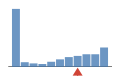 ../../img/srcFileCovDistChart7.png