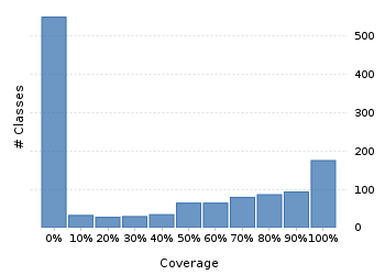 img/classDistrubutionChart.png