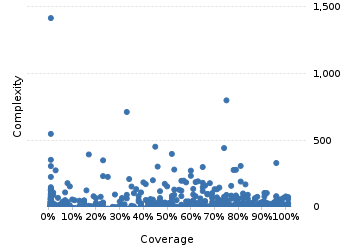 img/classComplexityChart.png