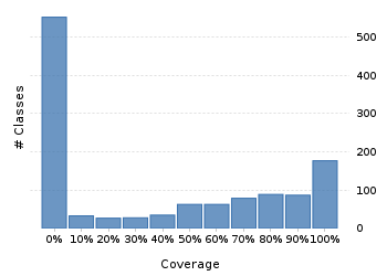 img/classDistrubutionChart.png