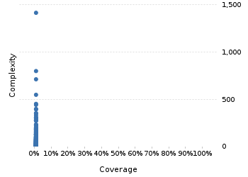 img/classComplexityChart.png