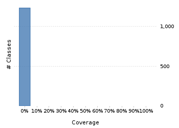 img/classDistrubutionChart.png