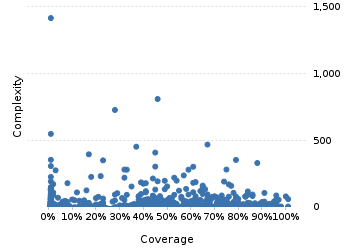 img/classComplexityChart.png