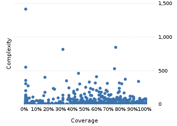 img/classComplexityChart.png