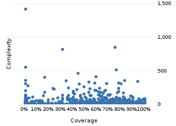 img/classComplexityChart.png