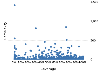 img/classComplexityChart.png