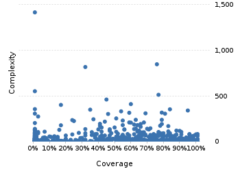 img/classComplexityChart.png