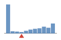 ../../../img/srcFileCovDistChart3.png