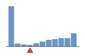 ../../img/srcFileCovDistChart3.png