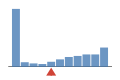 ../../img/srcFileCovDistChart4.png