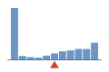 ../../img/srcFileCovDistChart5.png