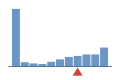 ../../../img/srcFileCovDistChart7.png