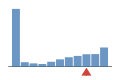 ../../img/srcFileCovDistChart8.png