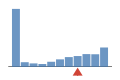 ../../img/srcFileCovDistChart7.png