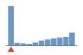 ../../../img/srcFileCovDistChart0.png
