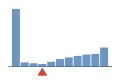 ../../img/srcFileCovDistChart3.png