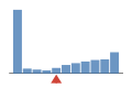 ../../img/srcFileCovDistChart4.png