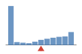 ../../img/srcFileCovDistChart5.png