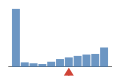 ../../img/srcFileCovDistChart6.png