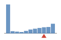 ../../img/srcFileCovDistChart8.png