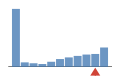 ../../img/srcFileCovDistChart9.png