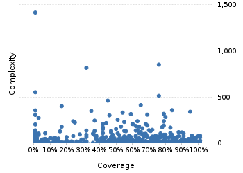img/classComplexityChart.png