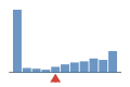 ../../../../img/srcFileCovDistChart4.png