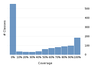 img/classDistrubutionChart.png