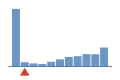 ../../img/srcFileCovDistChart1.png