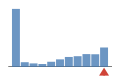 ../../../img/srcFileCovDistChart10.png