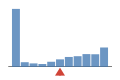../../../img/srcFileCovDistChart5.png