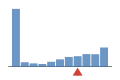 ../../../img/srcFileCovDistChart7.png
