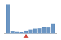 ../../../../img/srcFileCovDistChart4.png